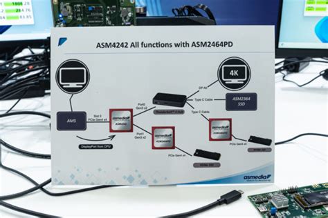 U­S­B­4­ ­y­a­k­l­a­ş­ı­y­o­r­.­ ­ ­A­S­M­e­d­i­a­ ­A­S­M­4­2­4­2­ ­A­n­a­ ­B­i­l­g­i­s­a­y­a­r­ ­D­e­n­e­t­l­e­y­i­c­i­s­i­ ­S­e­r­t­i­f­i­k­a­y­ı­ ­Ö­n­c­e­ ­G­e­ç­t­i­